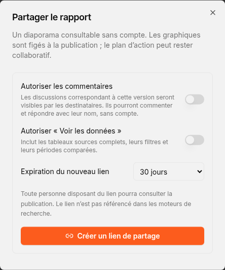 Report sharing dialog and access options