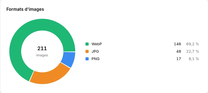 Formats des images du site