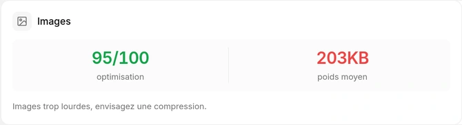Score d’optimisation et poids moyen des images