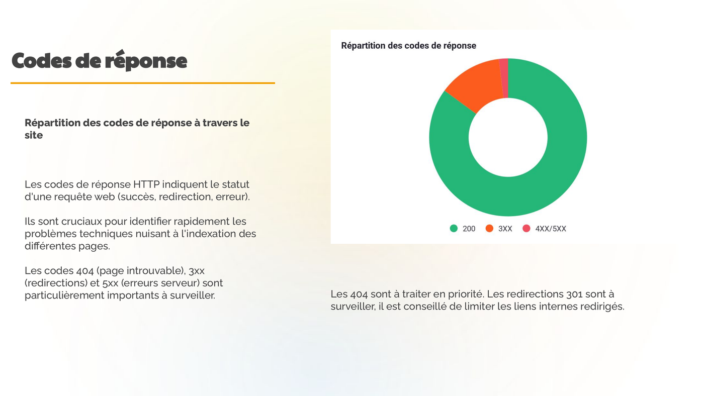 Slide de synthèse des codes de réponse du crawl cuik.io